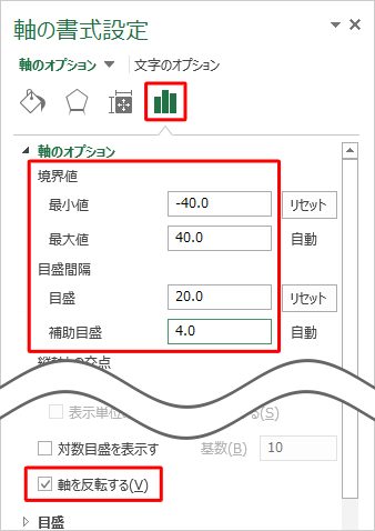 「最小値」、「最大値」、「目盛」、「補助目盛」「軸を反転する」を設定します