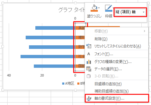 グラフに表示されている縦軸ラベルを右クリックし、表示された一覧から「軸の書式設定」をクリックします