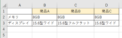 セルにデータを入力します