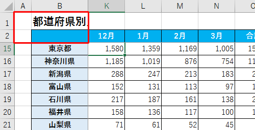 シートをスクロールして、行と列が固定されていることを確認してください