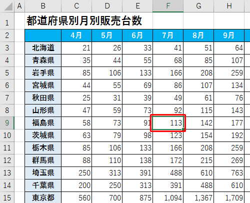 4分割する場合、表中の分割したい場所のセルをクリックします