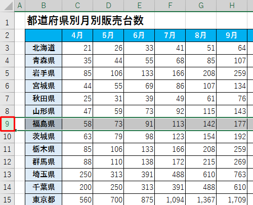 横に分割したい場合は、分割したい場所の行番号（数字）をクリックし、縦に分割したい場合は、分割したい場所の列番号（アルファベット）をクリックします