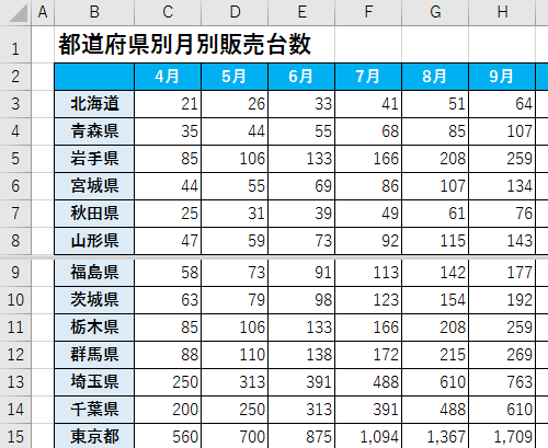シートが2分割表示されます