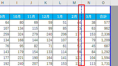 自動的に設定されたページを切り替える部分が、青い破線で表示されます