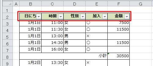 見出し行にフィルターを設定した状態