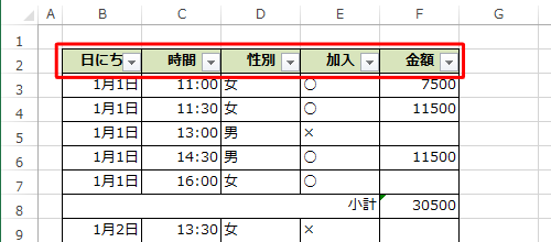 見出し行にフィルターを設定した状態