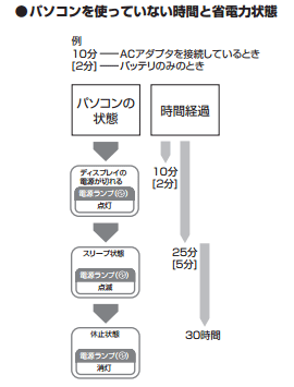 ノートパソコンの一例