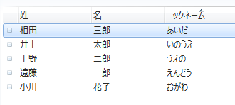 五十音順（あいうえお順）