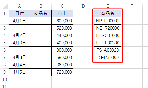 ここでは例として下図のような表を作成し、ドロップダウンリストに表示したい項目を表とは別のセルに入力します