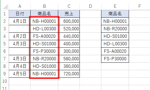 セルにドロップダウンリストから項目が入力されたことを確認してください
