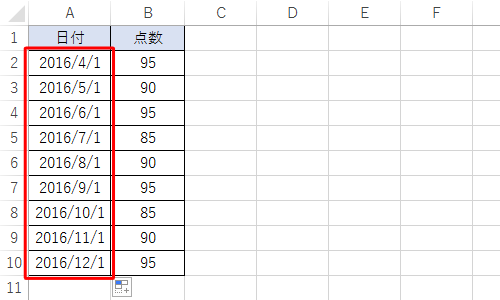 選択した任意の項目で、連続データが作成されることを確認してください