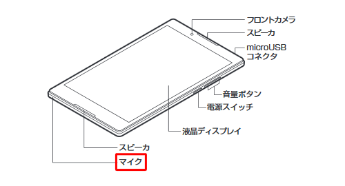 マイクの位置（一例）