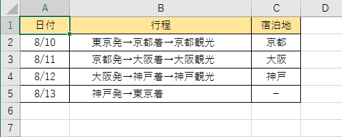印刷したい表を表示します