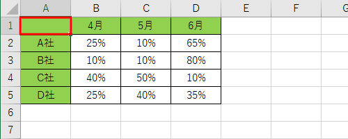 データの表内をクリックします