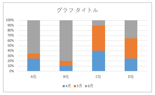 縦棒グラフが表示されます