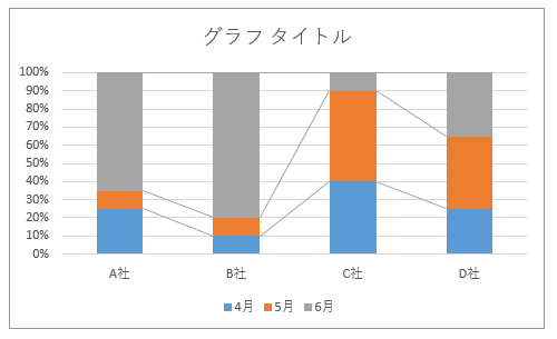 グラフに区分線が表示されたことを確認してください