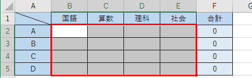 入力できる値を制限したいセルを選択します
