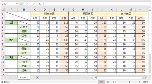 表示した状態（一例）