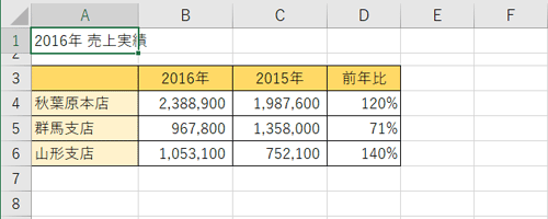 任意の表を表示します