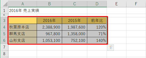 グラフを作成したい表をドラッグして範囲選択します