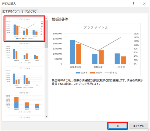 画面左側に、選択した表に最適なグラフの候補が表示されるので、任意のグラフをクリックして「OK」をクリックします