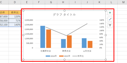 グラフが作成されたことを確認してください