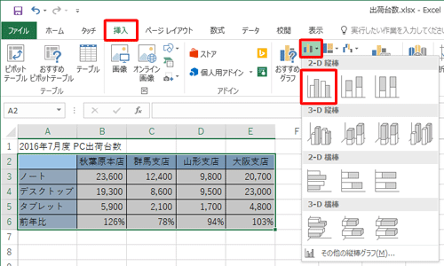リボンから「挿入」タブをクリックし、「グラフ」グループの「縦棒/横棒グラフの挿入」をクリックして、表示された一覧から任意のグラフの種類をクリックします