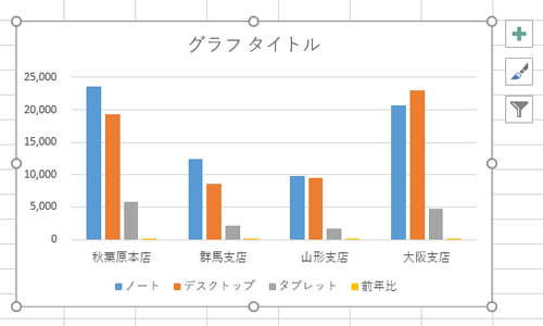 シートにグラフが作成されたことを確認します