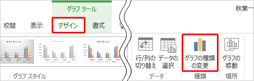 リボンから「デザイン」タブをクリックし、「種類」グループの「グラフの種類の変更」をクリックします