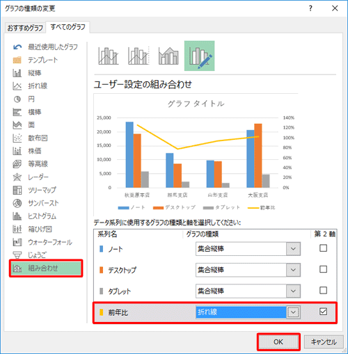 画面左側の「組み合わせ」をクリックして、任意の系列名の「グラフの種類」ボックスから希望する種類をクリックし、「第2軸」にチェックを入れて「OK」をクリックします