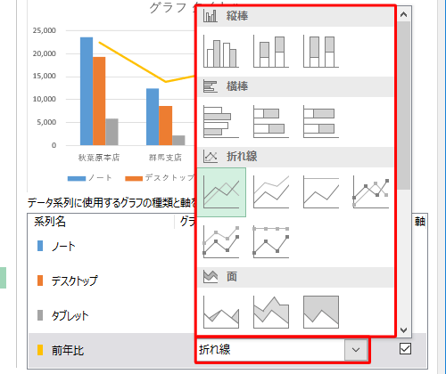グラフの種類では、「折れ線」や「集合縦棒」「横棒」「面」など、目的に応じたグラフを各系列名ごとに設定できます