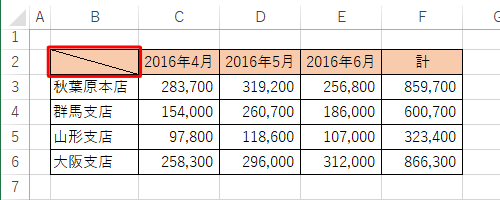 セルに斜線を引いた表（一例）