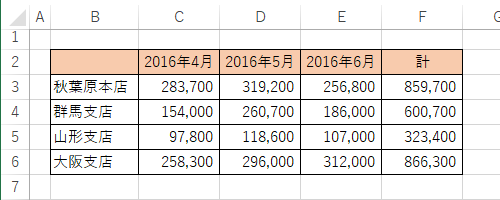 任意のデータを表示します