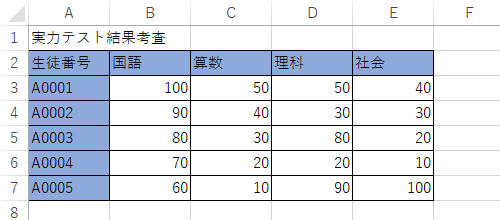 データを入力します