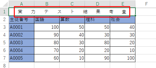文字列の先頭と最後にスペースが挿入されます
