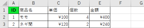 書式貼り付け前