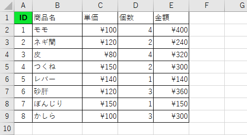 任意のデータを入力します