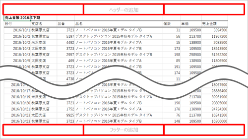 ページ番号は、ヘッダー（ページ上部）とフッター（ページ下部）それぞれの左端・中央・右端に表示できます