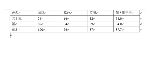 表が作成されたら、セル内にデータを入力します