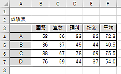 初期状態の罫線の色