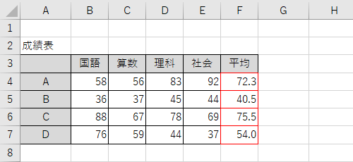 選択した範囲内のすべての罫線の色を変更する場合は、手順3で「プリセット」欄から「外枠」をクリック後、続けて「内側」をクリックしてから「OK」をクリックすると、選択した範囲内の罫線の色はすべて変更されます