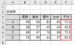 「赤」に変更