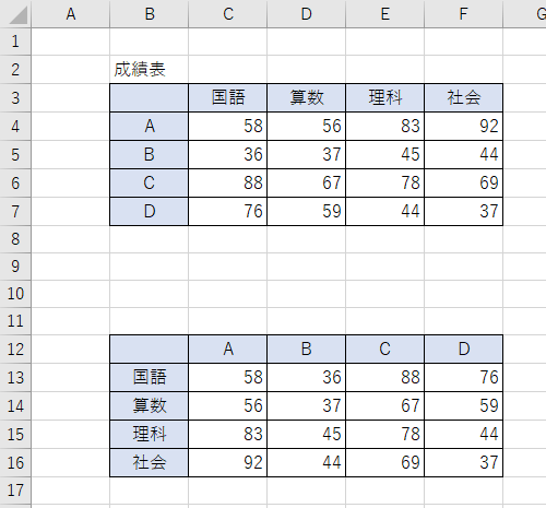 行と列が入れ替わったことを確認してください