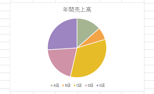項目名や数値を表示したい円グラフを表示します