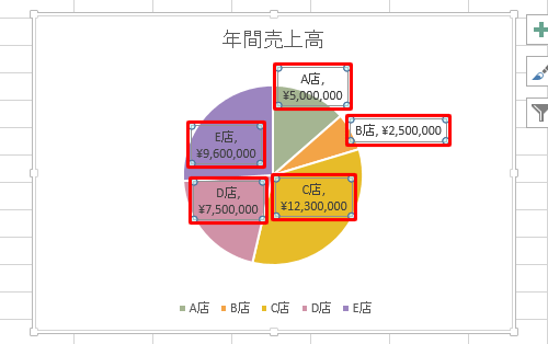 グラフに選択した項目が表示されたことを確認してください