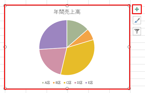 グラフをクリックし、グラフの右側に表示された「+」をクリックします