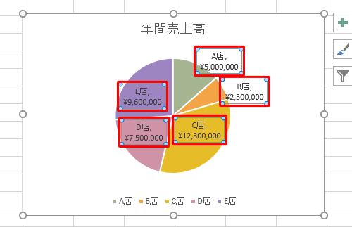 グラフに選択した項目が表示されたことを確認してください