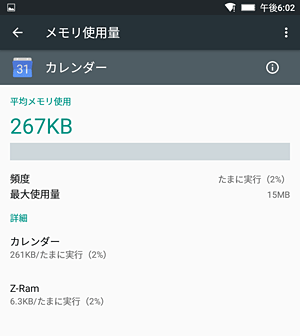使用したアプリの平均メモリの使用量が表示されます