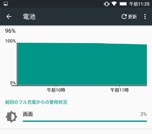 バッテリ使用状況の履歴（一例）