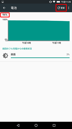 バッテリの残量がパーセント表示され、最近の使用履歴がグラフで表示されます
